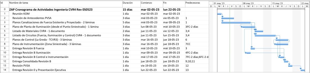 Planificación visual de actividades a través de una carta Gantt para nuestros servicios de ingeniería para el diseño media tensión.