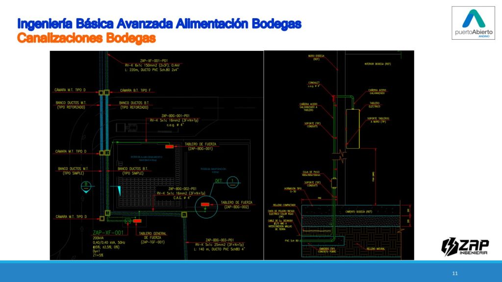 Canalizaciones de bodegas de Puerto Abierto