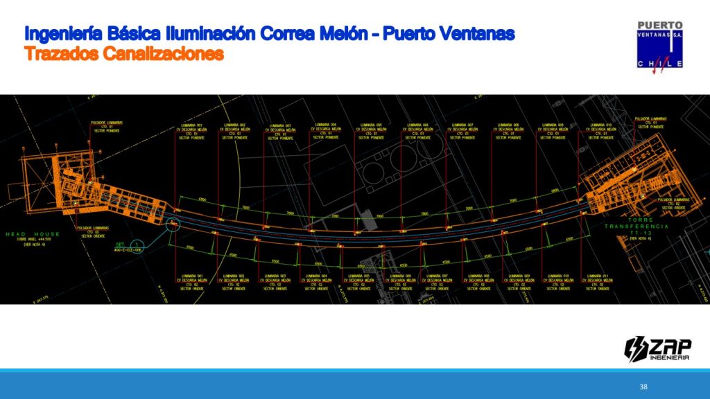 Trazado de iluminación de la correa Melón