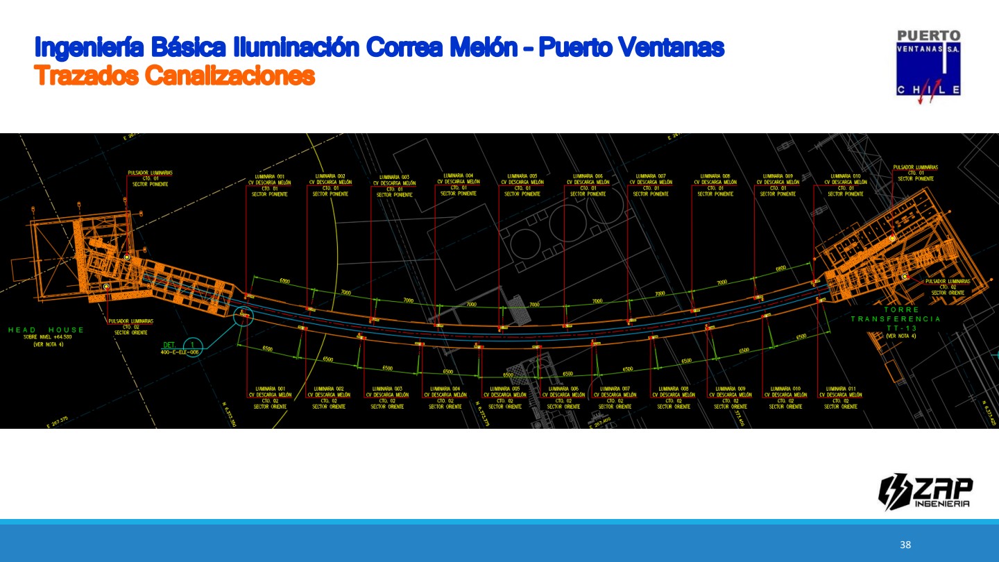 Trazado de iluminación de la correa Melón